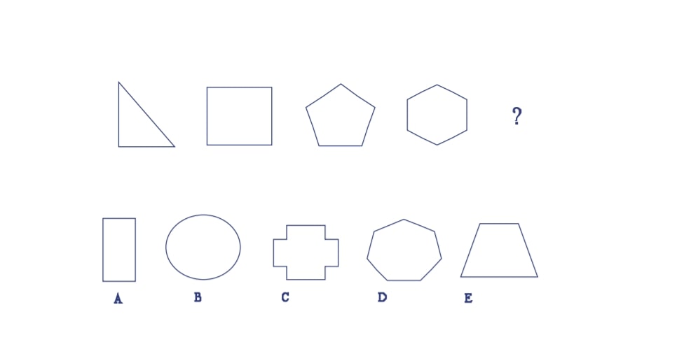 sequence of figures