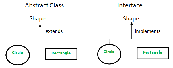 Handler mechanism description