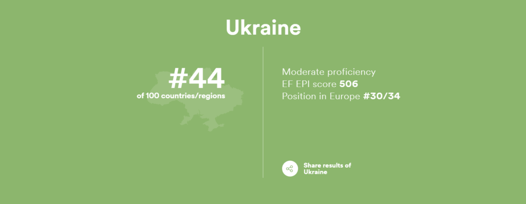 Ukraine English Knowledge Statistics EF.edu