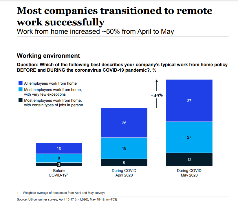 Mckinsey Report on Working environment during COVID-19 epidemic