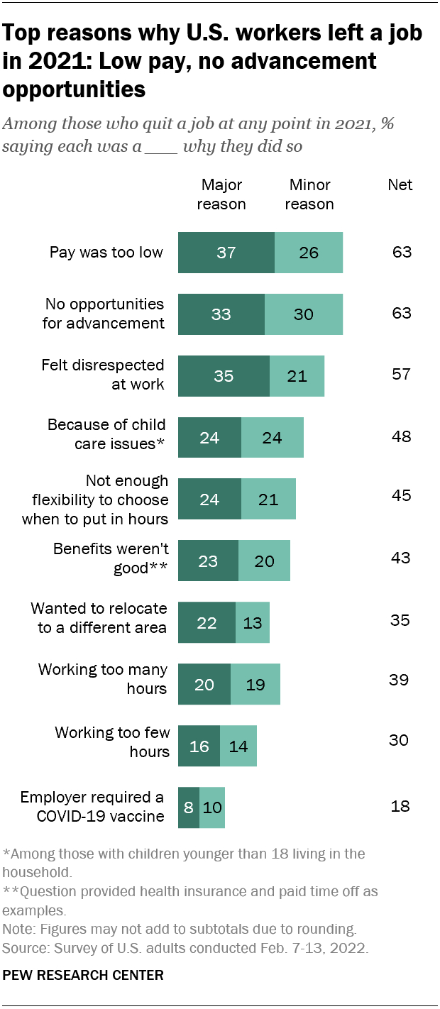 reasons to leave a job