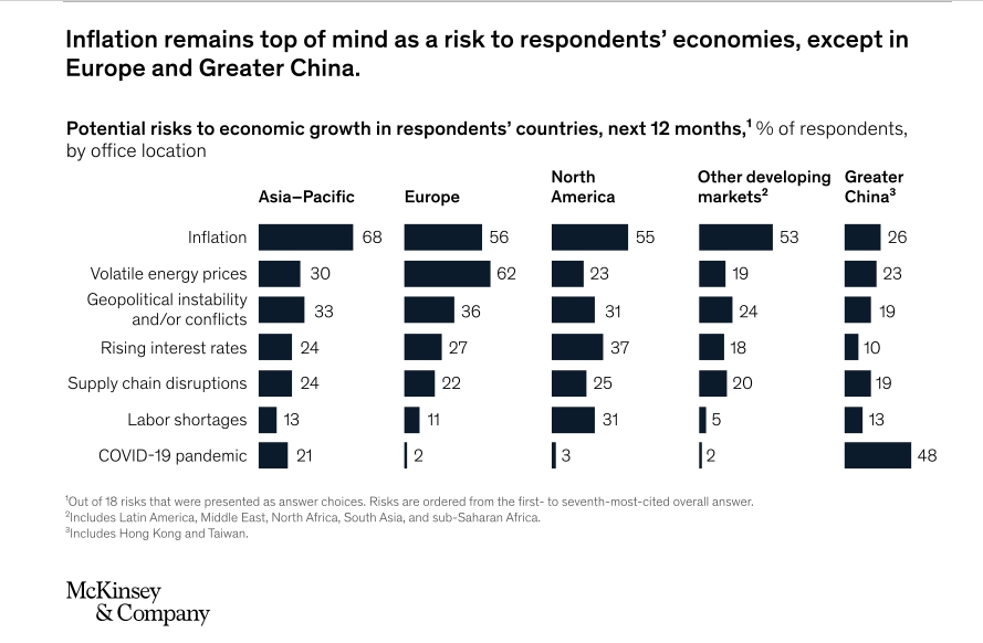 economic recession